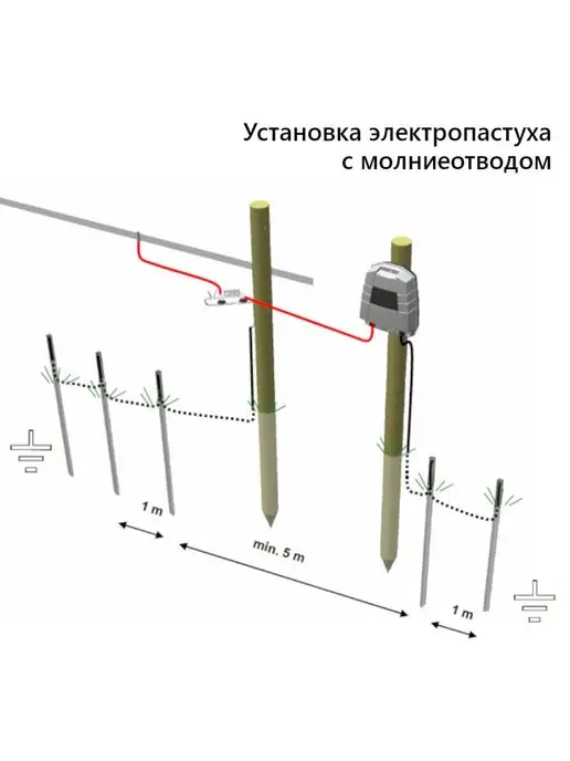 OLLI Электропастух 122 B от сети 220 В и аккумулятора, вариант, фото 6