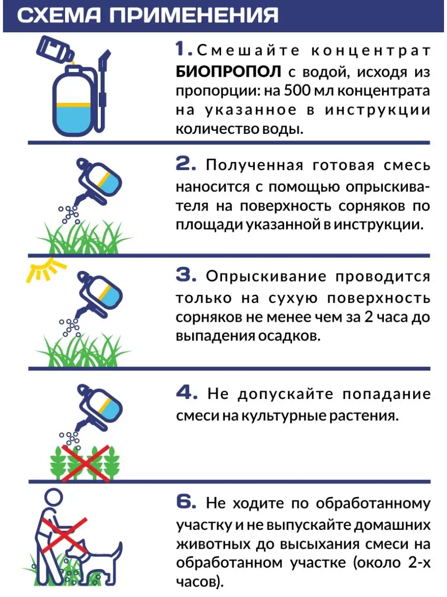 Средство от сорняков Биопропол 100 Чистая среда 156657278 купить в  интернет-магазине Wildberries