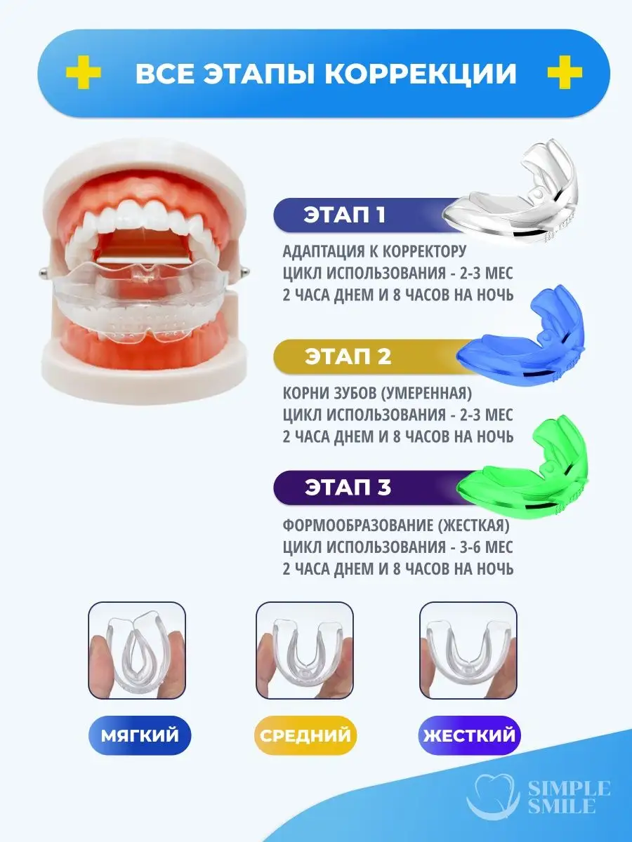 Помогают ли капы для выравнивания зубов устранить дефекты зубного ряда и как проходит лечение