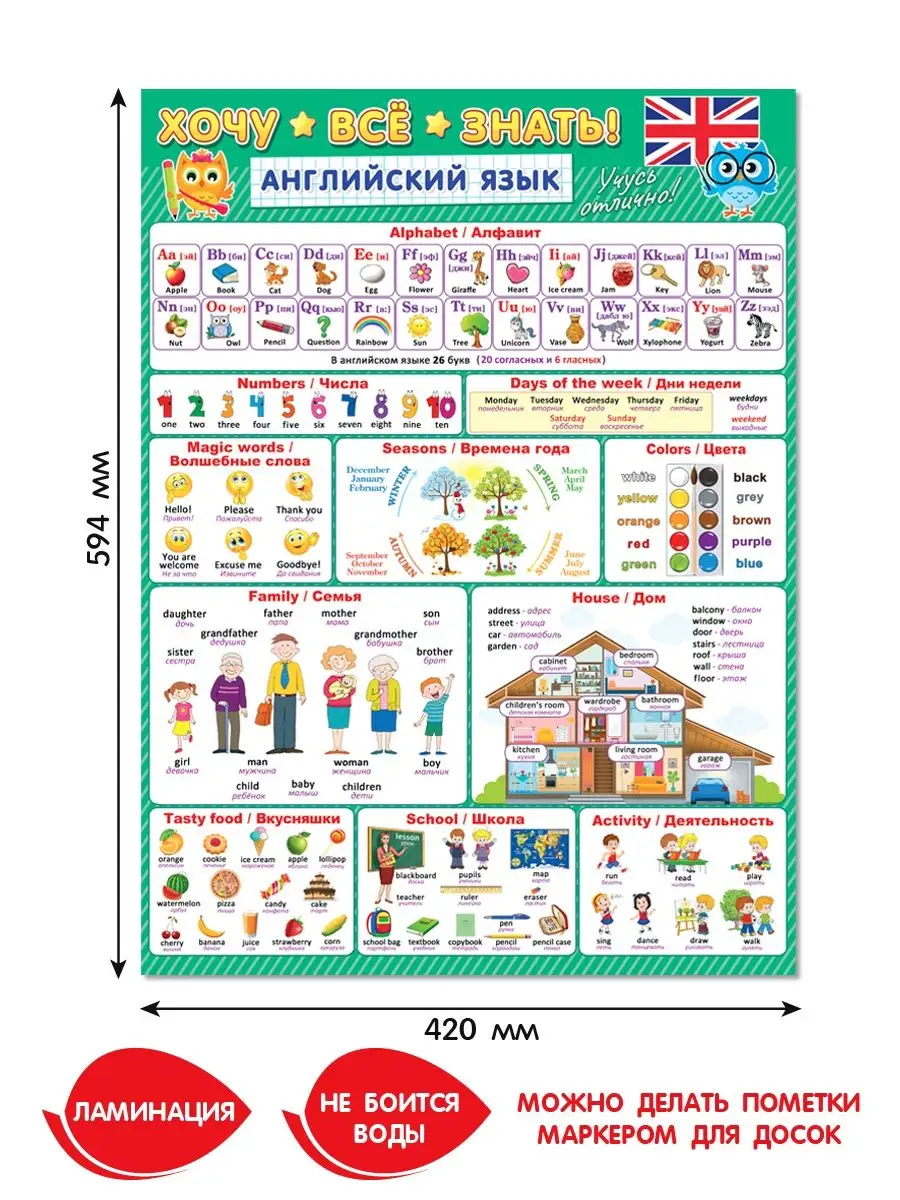 Мир открыток Обучающий плакат для детей Английский язык