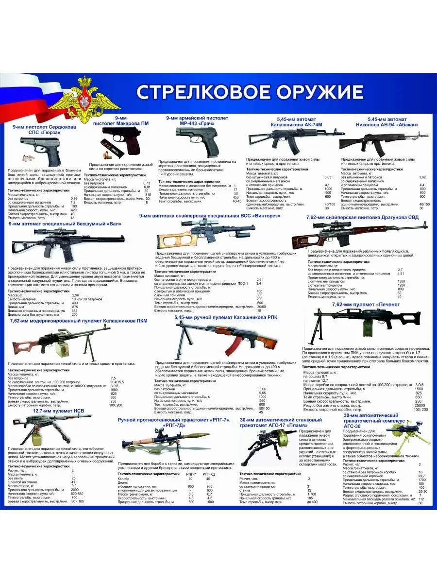 Информационный стенд стрелковое оружие 75*75 см Нижстенд 157057114 купить  за 804 ₽ в интернет-магазине Wildberries