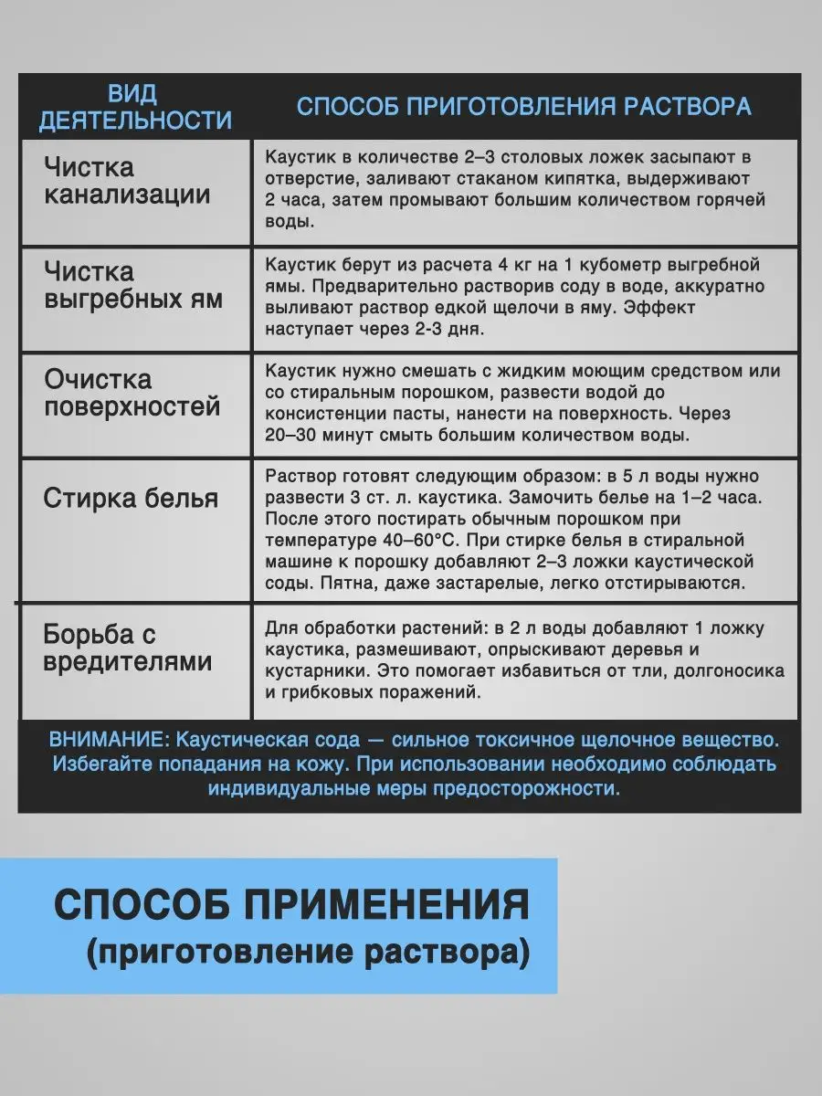 Сода каустическая 2 кг от засоров для прочистки труб 157222386 купить за  503 ₽ в интернет-магазине Wildberries