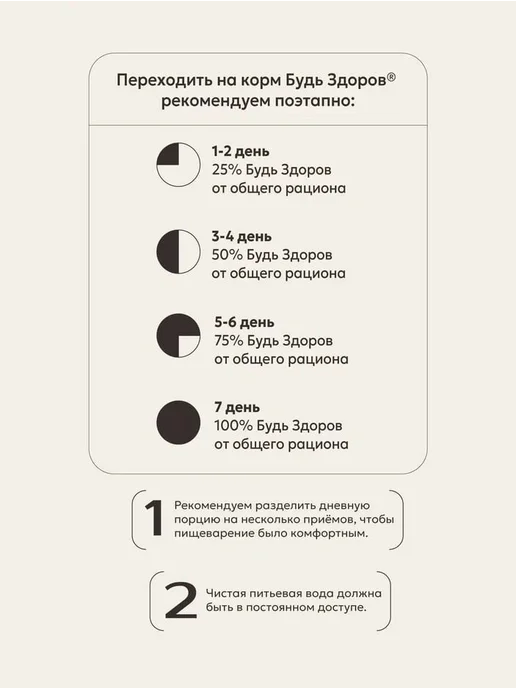 Сухой корм Будь здоров для собак, взрослые, утка, 20 кг, фото 4