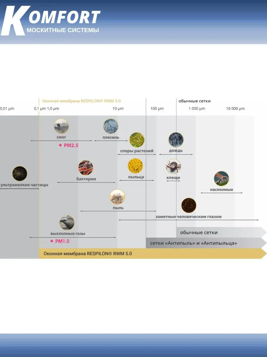 Москитная сетка респилон RESPILON полотно серое 0,5*0,6 м KOMFORT МОСКИТНЫЕ  СИСТЕМЫ 157323957 купить за 2 290 ₽ в интернет-магазине Wildberries