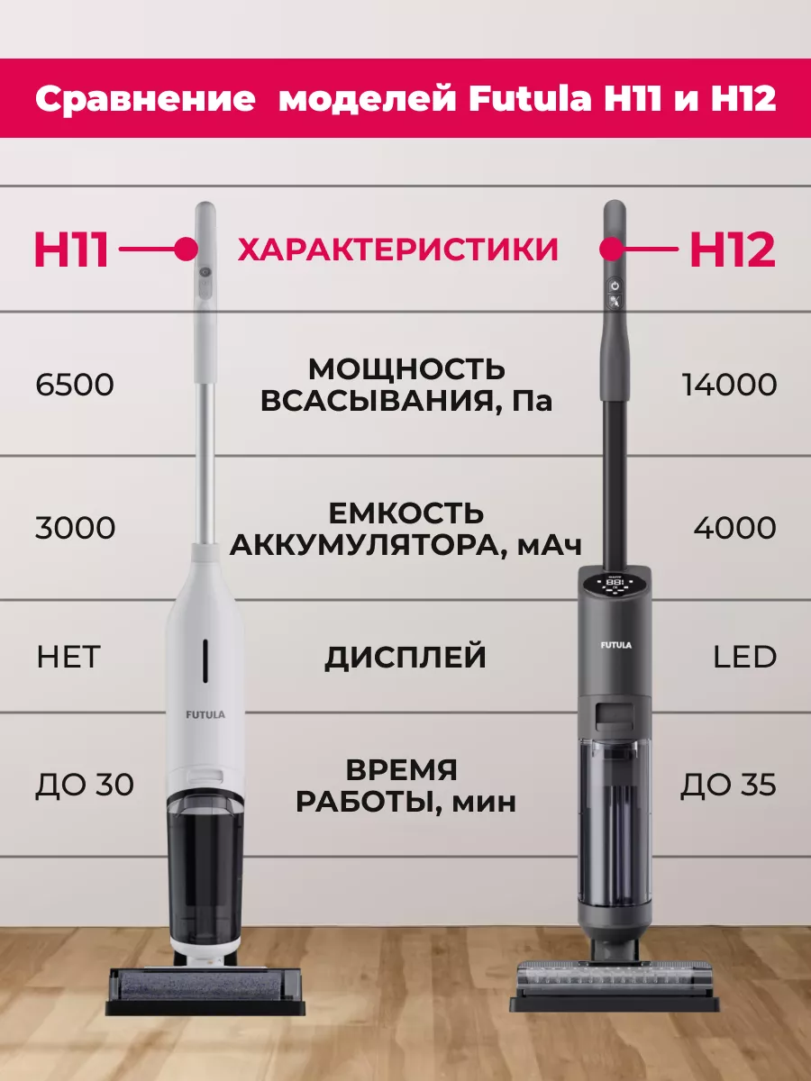 Моющий вертикальный пылесос Futula H12 FUTULA 157379576 купить за 19 560 ₽  в интернет-магазине Wildberries