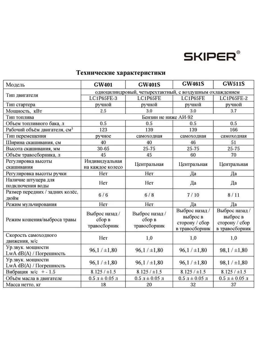 Газонокосилка бензиновая GW401 Skiper 157394291 купить за 14 987 ₽ в  интернет-магазине Wildberries