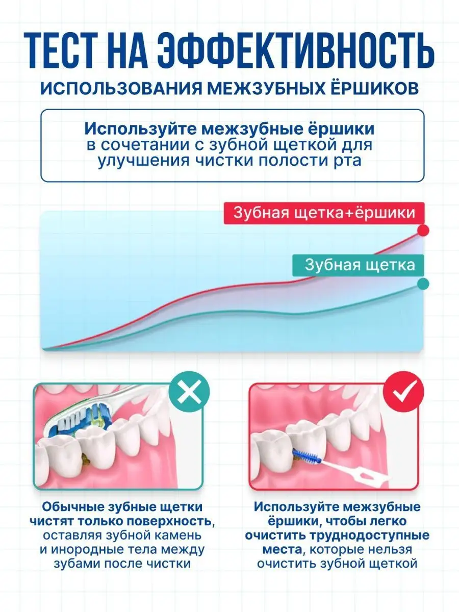 Ершики для зубов, для брекетов, межзубные ершики набор Landhome 157872519  купить за 428 ₽ в интернет-магазине Wildberries