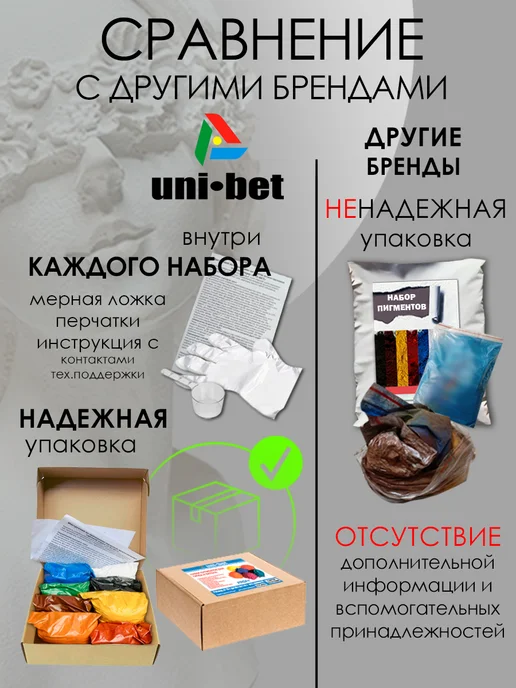 UNI-BET Пигмент краситель для гипса набор 8 цветов х50гр, 8 цв., 50 г, фото 8