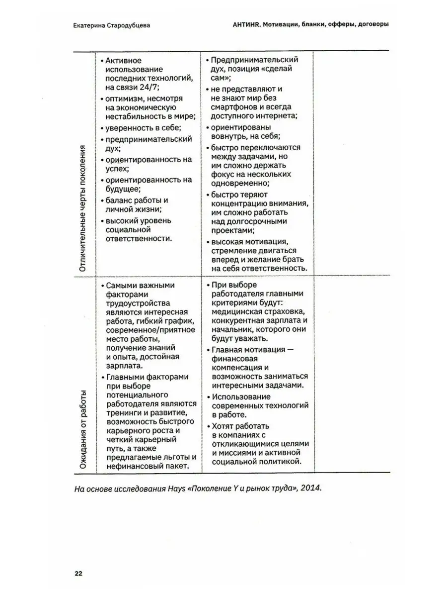 АнтиHR ресторана. Мотивации. Договоры. Бланки. Офферы: 1... Ресторанные  ведомости 158113957 купить за 2 405 ₽ в интернет-магазине Wildberries