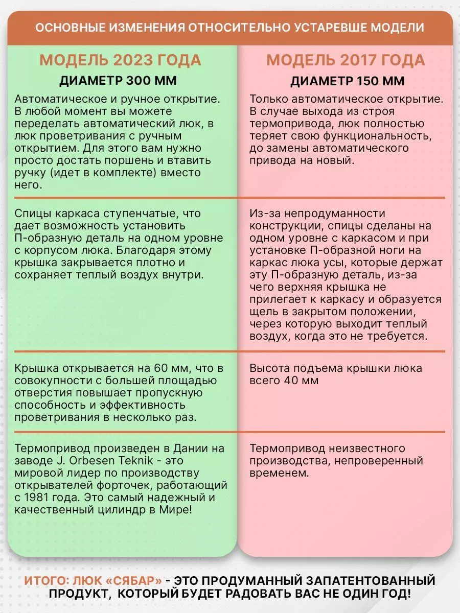 Проветриватель ручной для парника. Диаметр 300 мм По Уму 158303679 купить  за 726 ₽ в интернет-магазине Wildberries