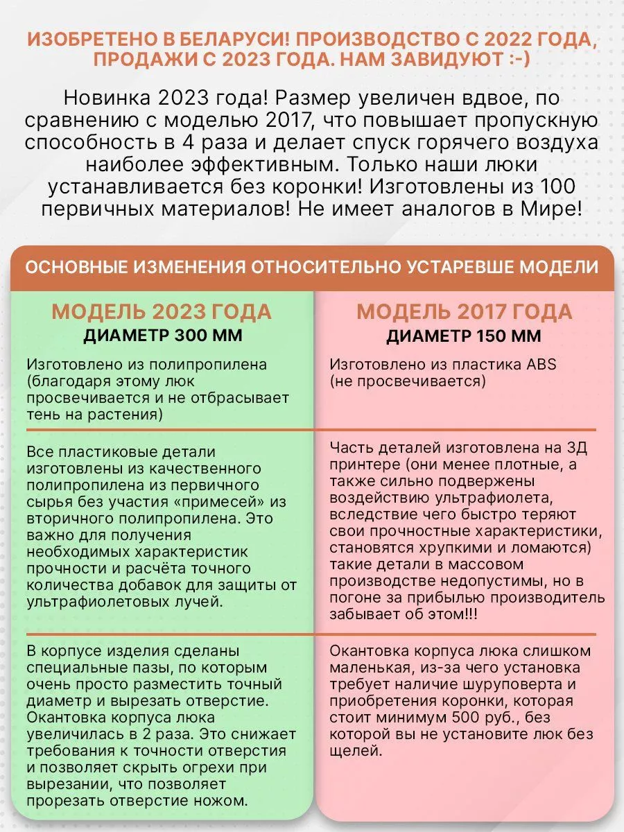 Проветриватель ручной для парника. Диаметр 300 мм По Уму 158303679 купить  за 726 ₽ в интернет-магазине Wildberries