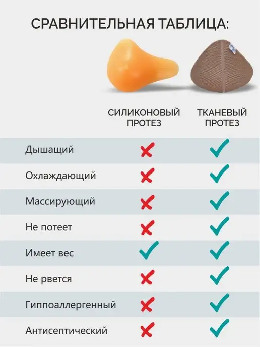 ORTHO-life Экзопротез молочной железы после мастэктомии, вариант, фото 2