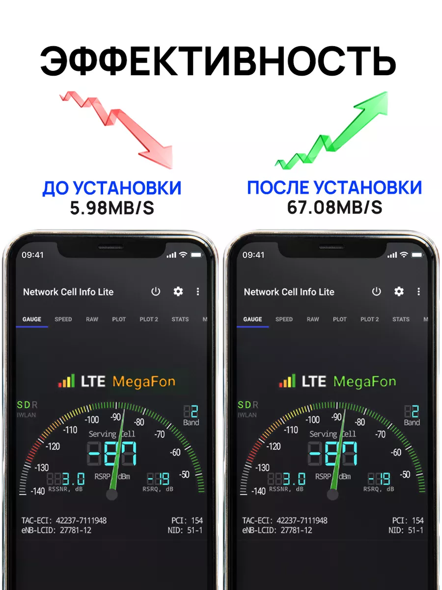 Репитеры для усиления мобильной связи и 3G/4G интернета