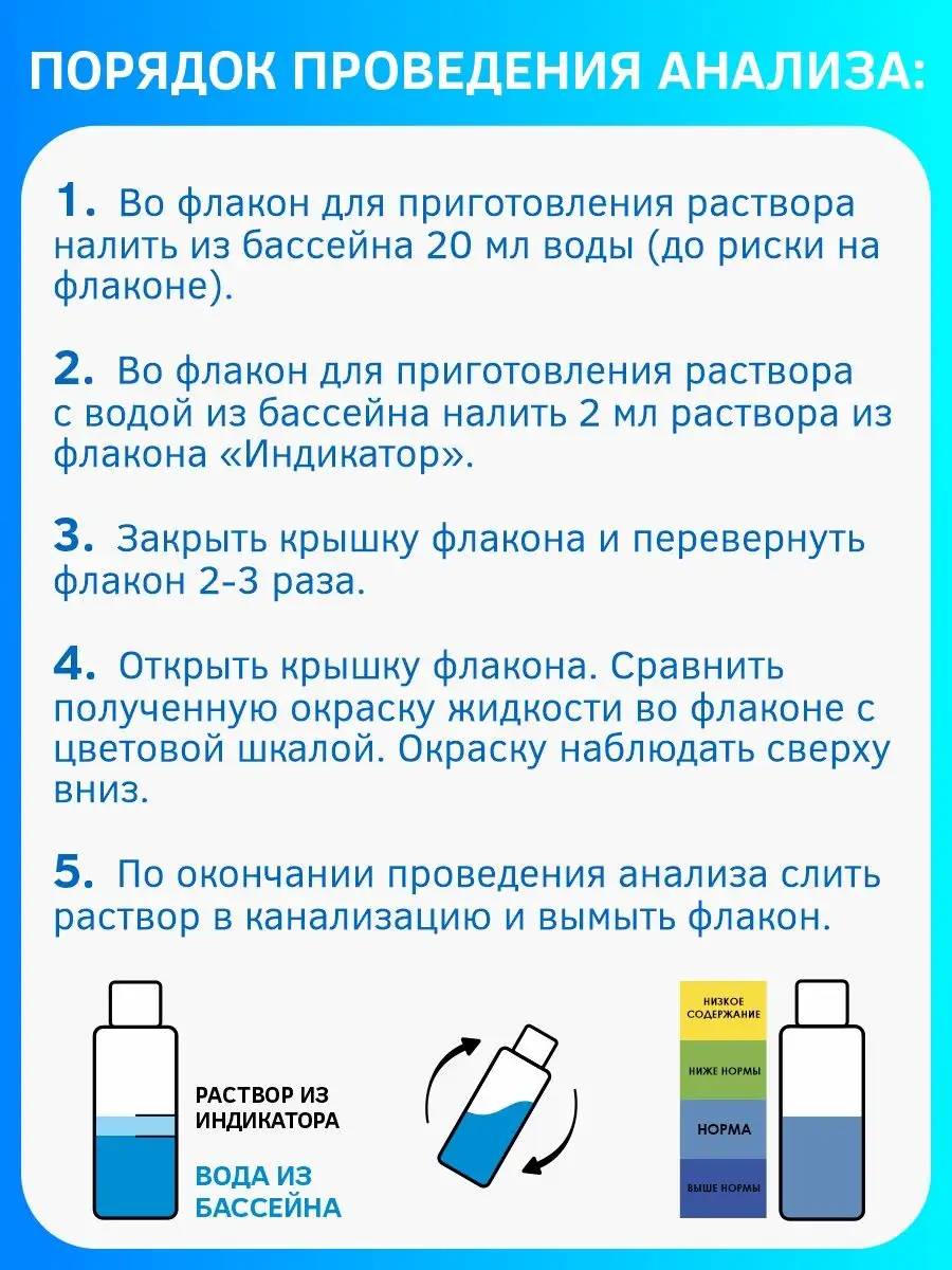 Экспресс-тест набор для измерения концентрации Април 158555488 купить в  интернет-магазине Wildberries