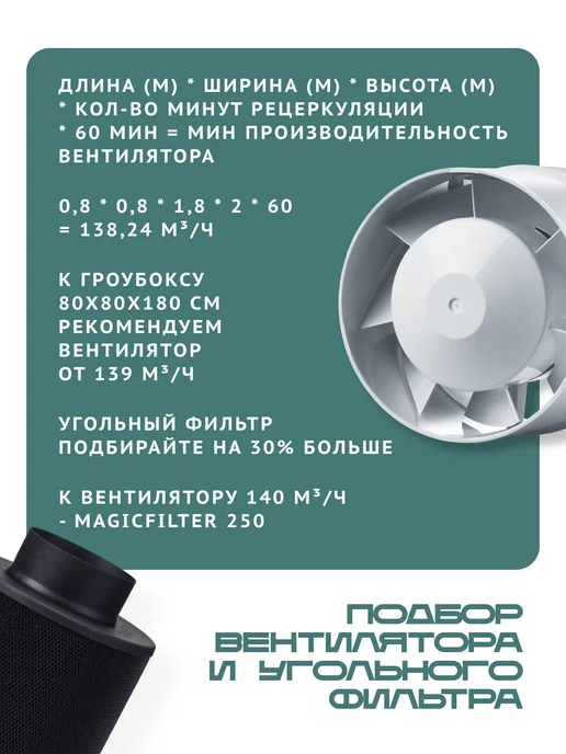 Magicbox Гроубокс 80х80х180 см для выращивания растений и рассады, вариант, фото 7