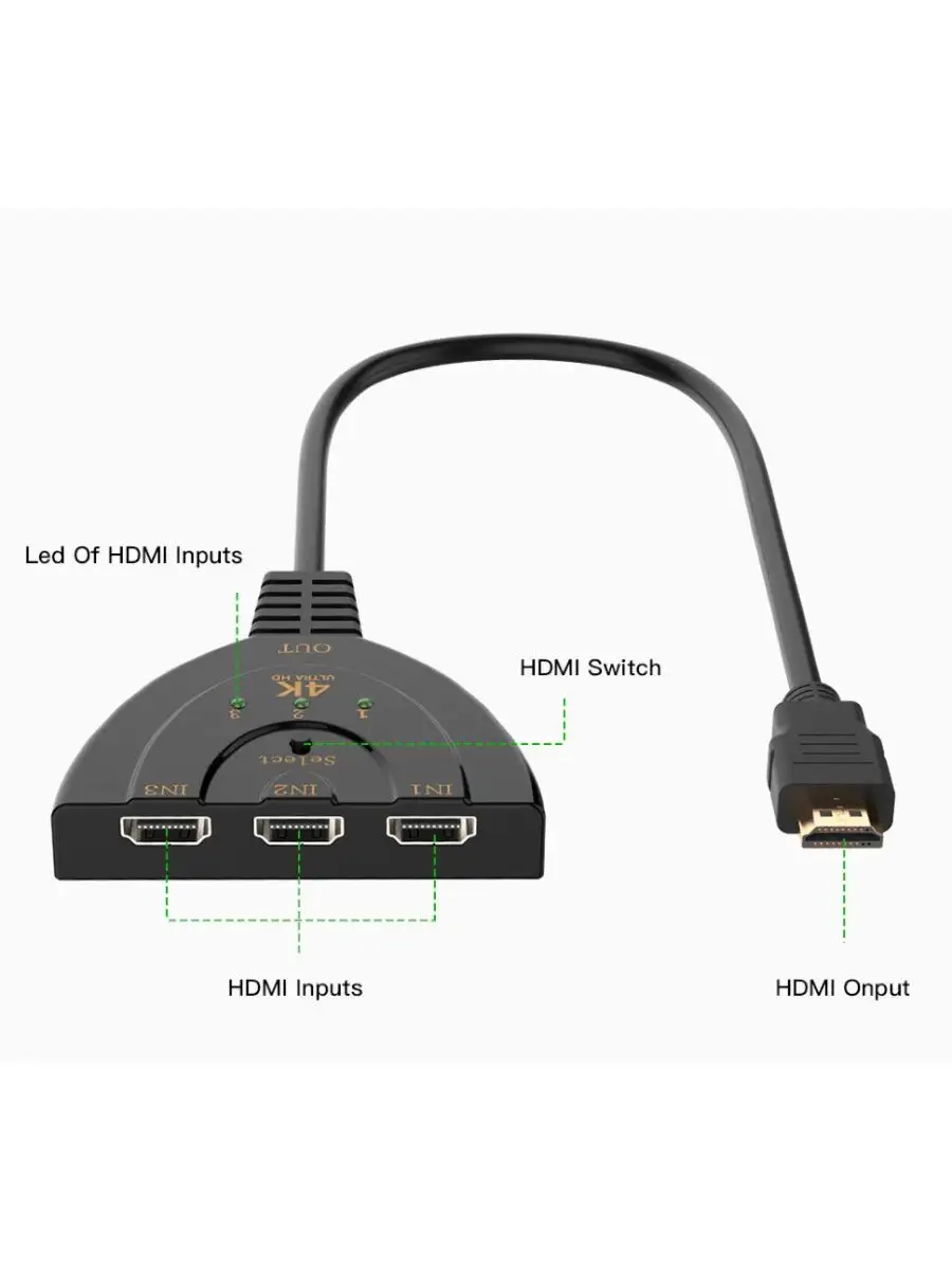 HDMI свитч: подключите несколько устройств к одному дисплею HDMI