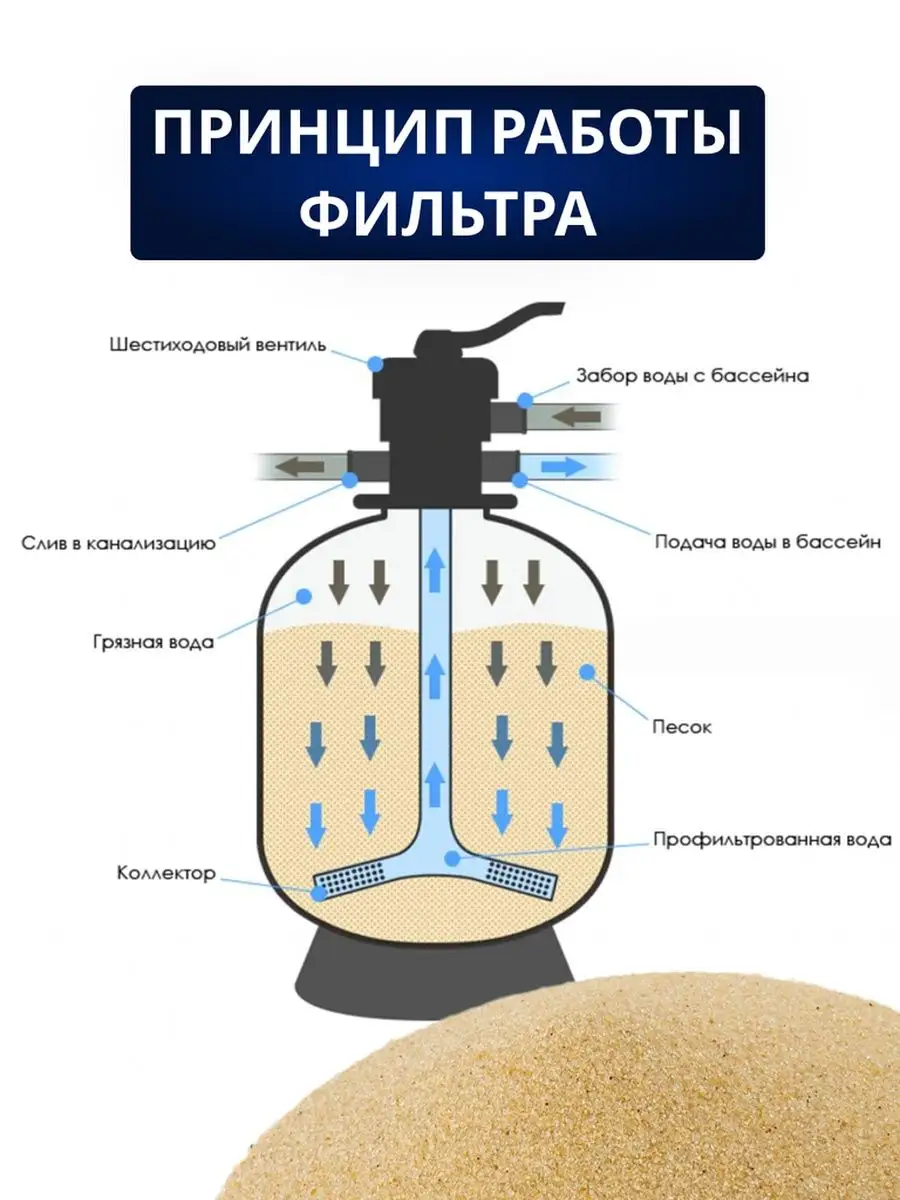 Песок для фильтра Брянский завод 