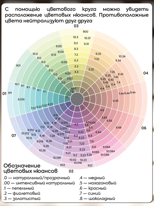 Kapous Краска для волос 8.1 светлый блондин и окислитель 6%, вариант, фото 7
