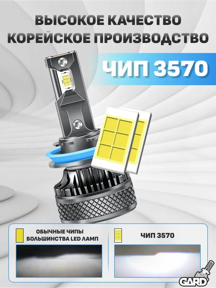 PREMIUM Светодиодные LED лампы K18 H1 GARD LED 158974707 купить за 2 936 ₽  в интернет-магазине Wildberries