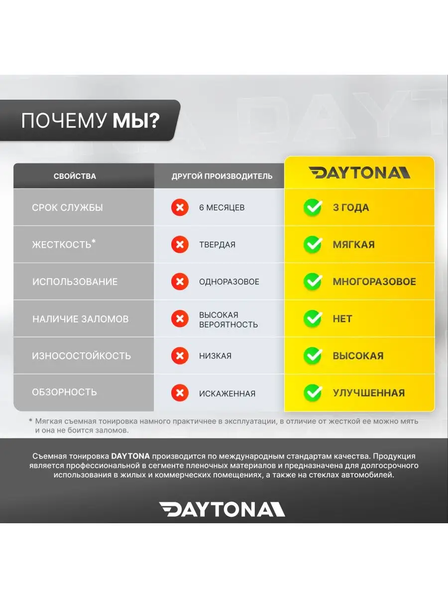 Съемная тонировка на автомобиль черная 35% 4м х 100см Daytona 159104662  купить за 5 065 ₽ в интернет-магазине Wildberries