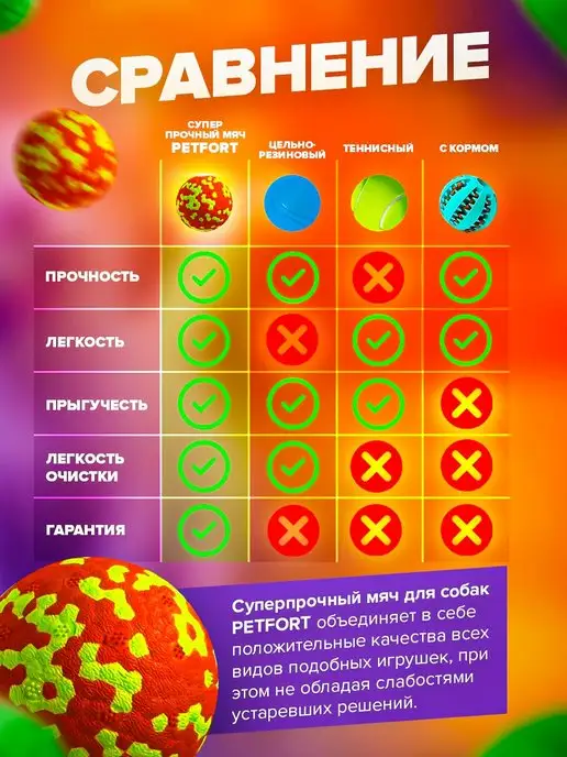 PETFORT Жевательная игрушка для собак, супер прочный мяч, вариант, фото 6