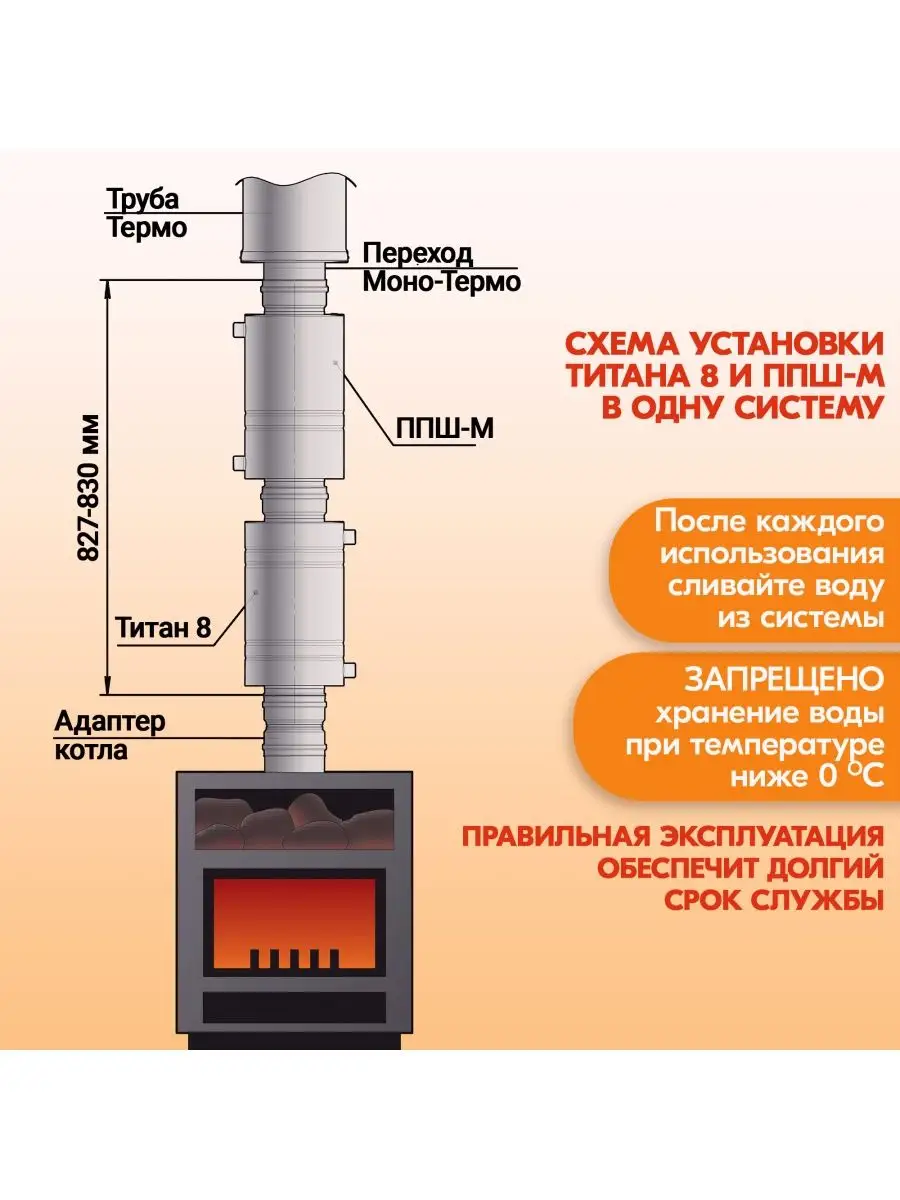 ППШ-М Пароперегреватель трубный 304, L495 D130/130 (К) Теплов и Сухов  159571485 купить за 11 251 ₽ в интернет-магазине Wildberries