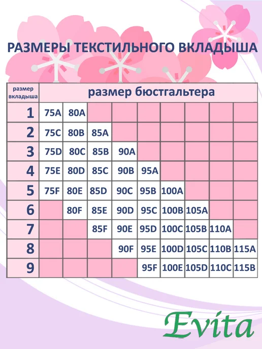 Evita-orto Накладная грудь треугольной формы, вкладыш после мастэктомии, вариант, фото 2