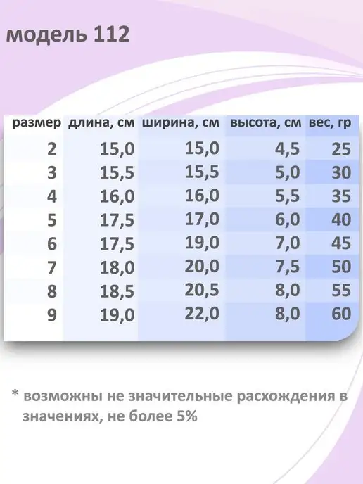 Evita-orto Накладная грудь треугольной формы, вкладыш после мастэктомии, вариант, фото 3