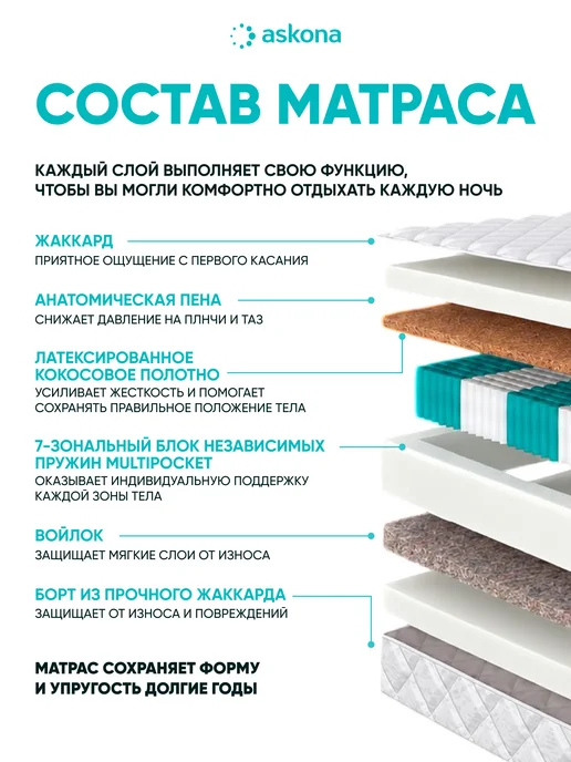Аскона Анатомический матрас Медикеа 160×200 см, 160x200 см, фото 2