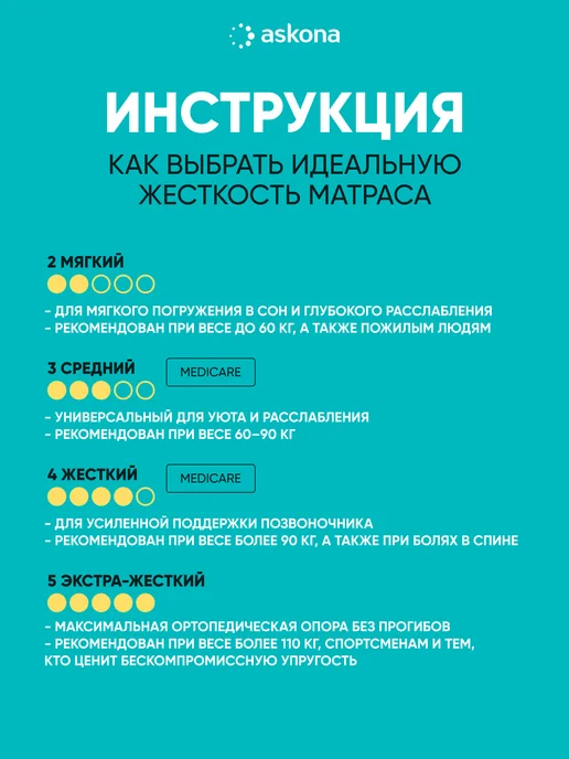 Аскона Анатомический матрас Медикеа 160×200 см, 160x200 см, фото 4