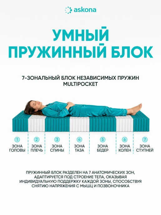 Аскона Анатомический матрас Медикеа 160×200 см, 160x200 см, фото 5