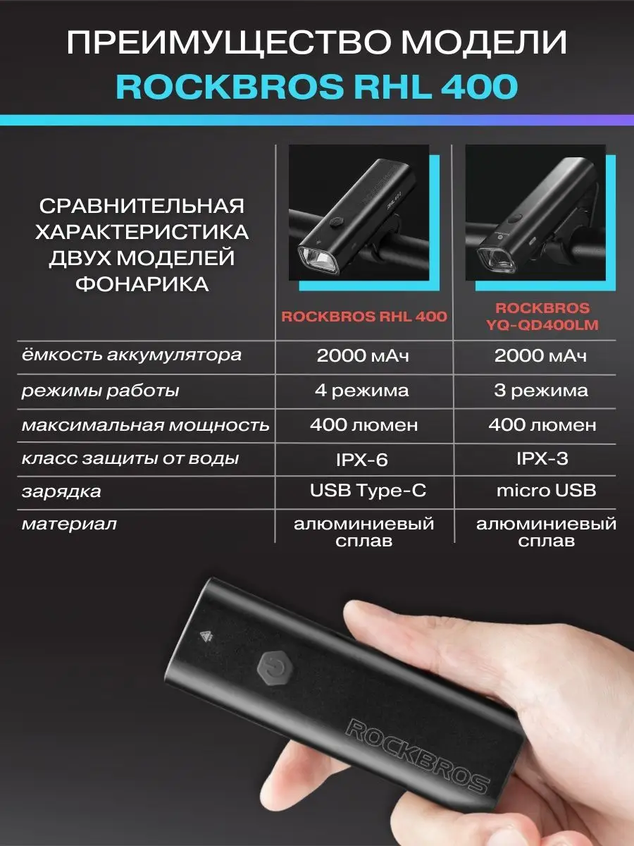 Велосипедный фонарь RHL-400LM Rockbros 159802387 купить за 1 145 ₽ в  интернет-магазине Wildberries