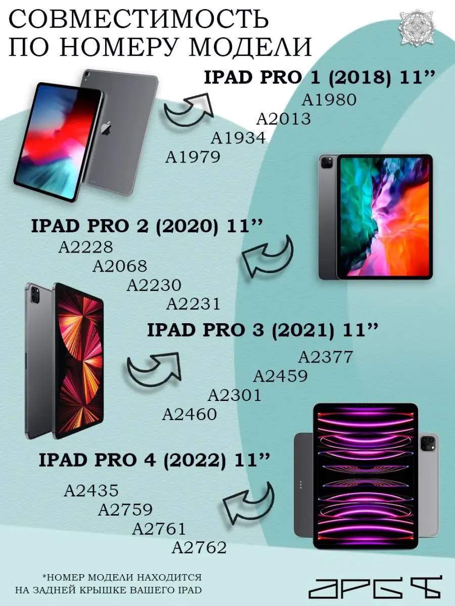 Защитная пленка на iPad Pro 11 2018-2022 глянцевая APG-T 159926699 купить  за 179 ₽ в интернет-магазине Wildberries