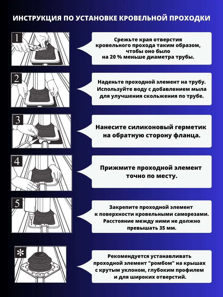 Узел прохода через кровлю, кровельная проходка 75-200 мм Сталь Мастер  159993050 купить за 1 804 ₽ в интернет-магазине Wildberries