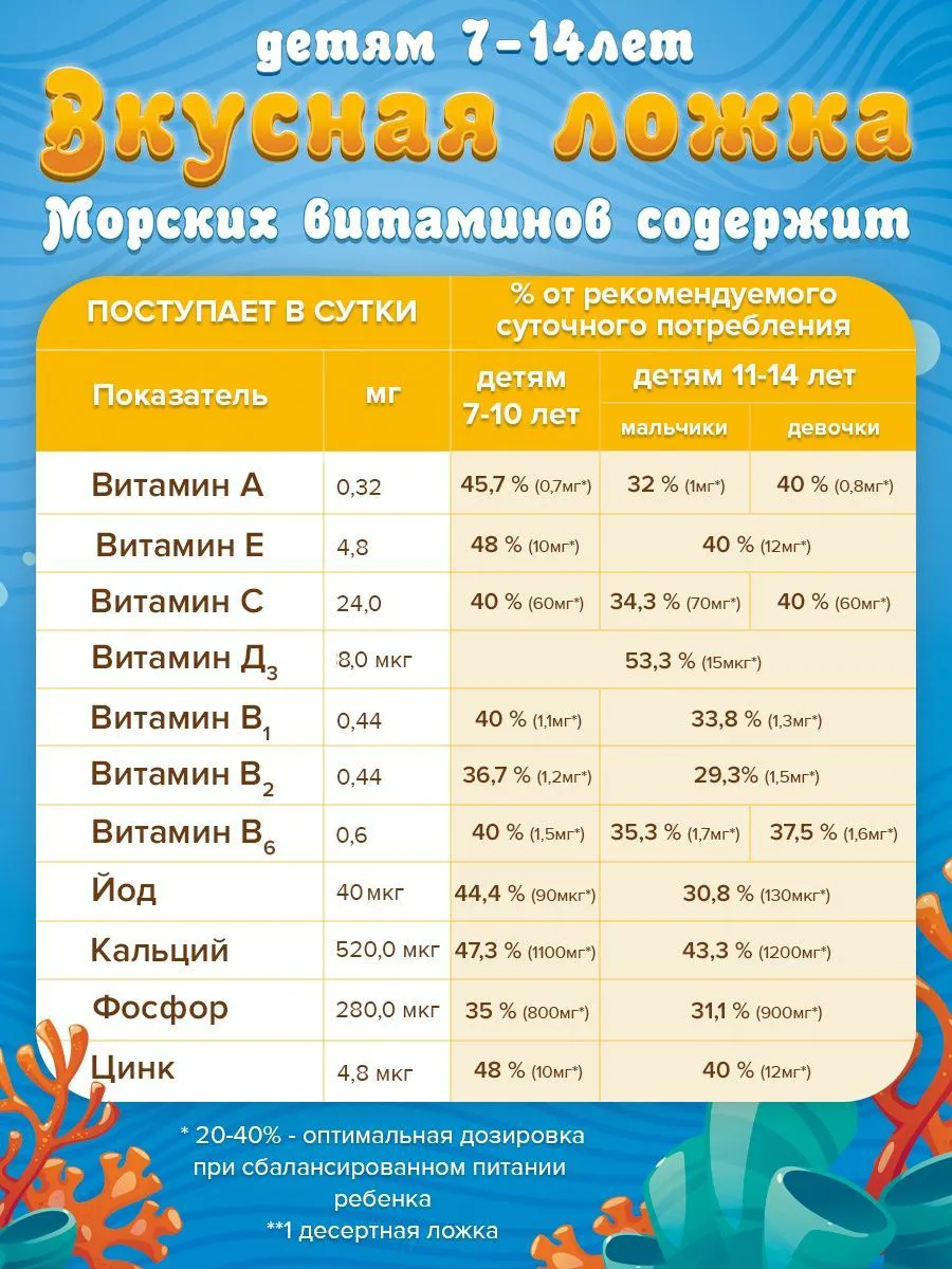 Мультивитамины для детей гель Доктор Море 160043763 купить за 460 ₽ в  интернет-магазине Wildberries