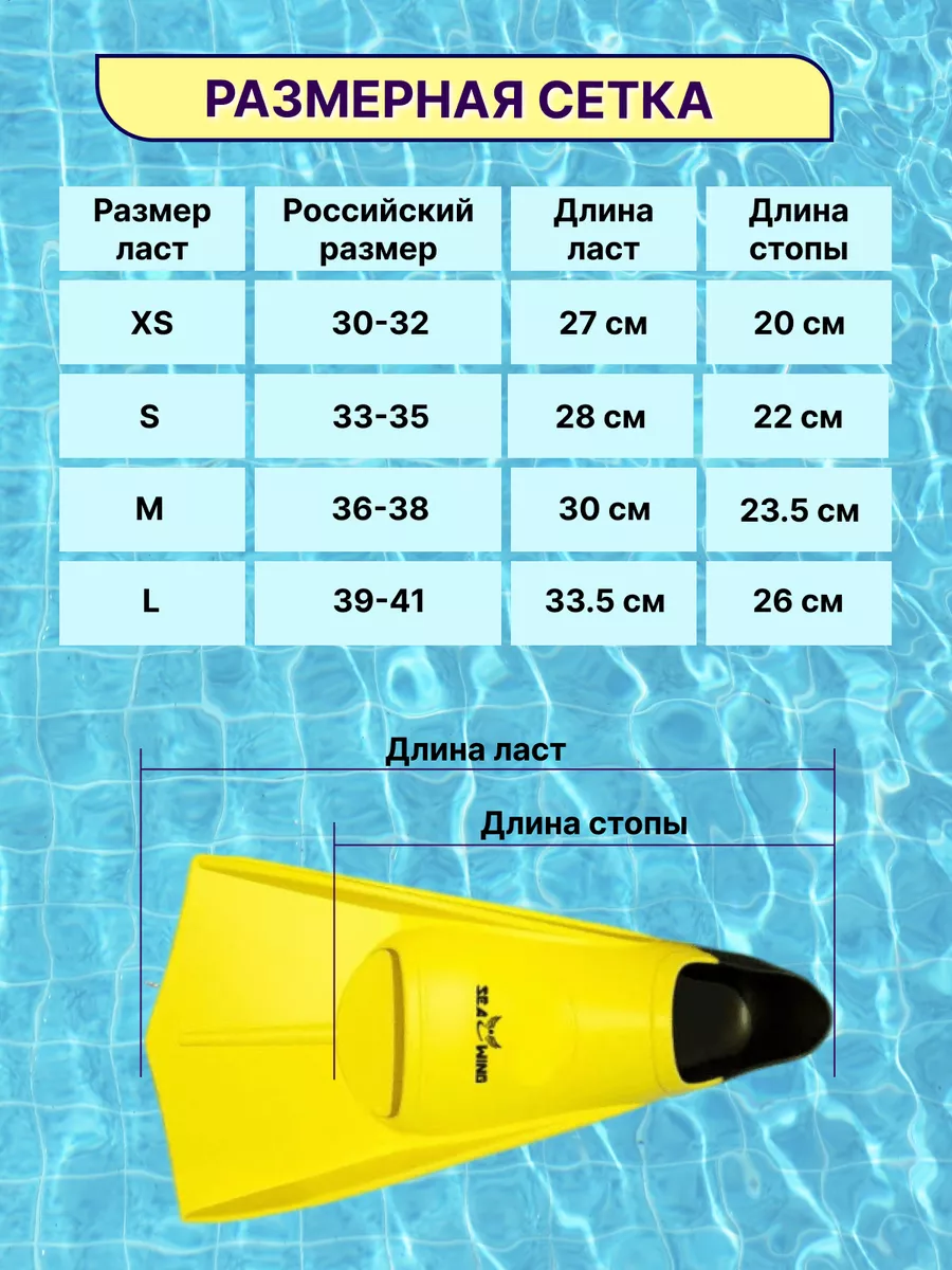 Полнолицевая маска для снорклинга, ласты, костюм, защита от солнца – обзор хитов 