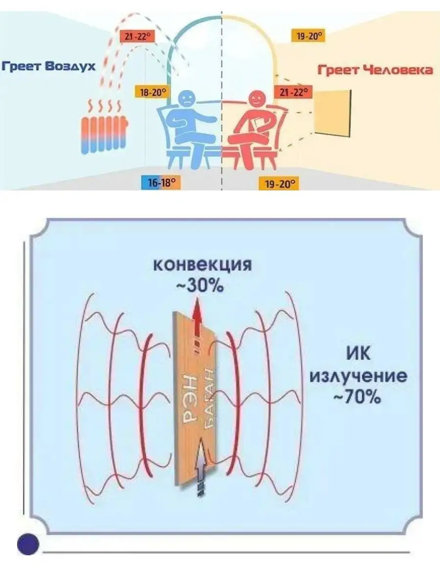 Обогреватель доброе тепло Венера 80х60 см Баган 160098613 купить в  интернет-магазине Wildberries