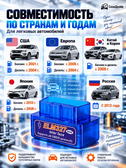 СканДрайв Автосканер для диагностики автомобиля ELM327 v1.5 OBD2, вариант, фото 3