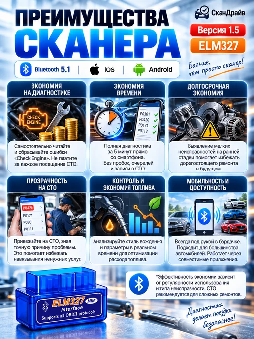 СканДрайв Автосканер для диагностики автомобиля ELM327 v1.5 OBD2, вариант, фото 7
